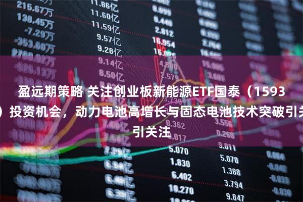 盈远期策略 关注创业板新能源ETF国泰（159387）投资机会，动力电池高增长与固态电池技术突破引关注